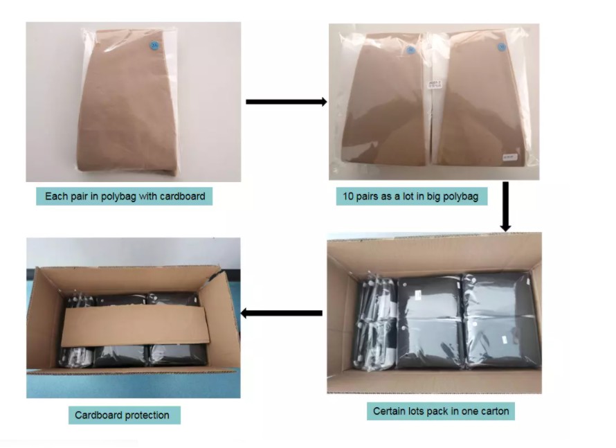 Packaging Box