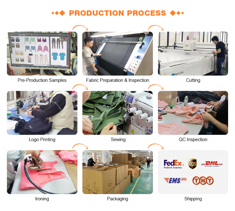 Process 8