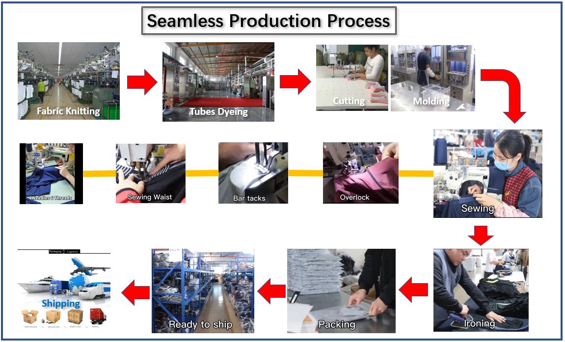 Manufacturing Technique
