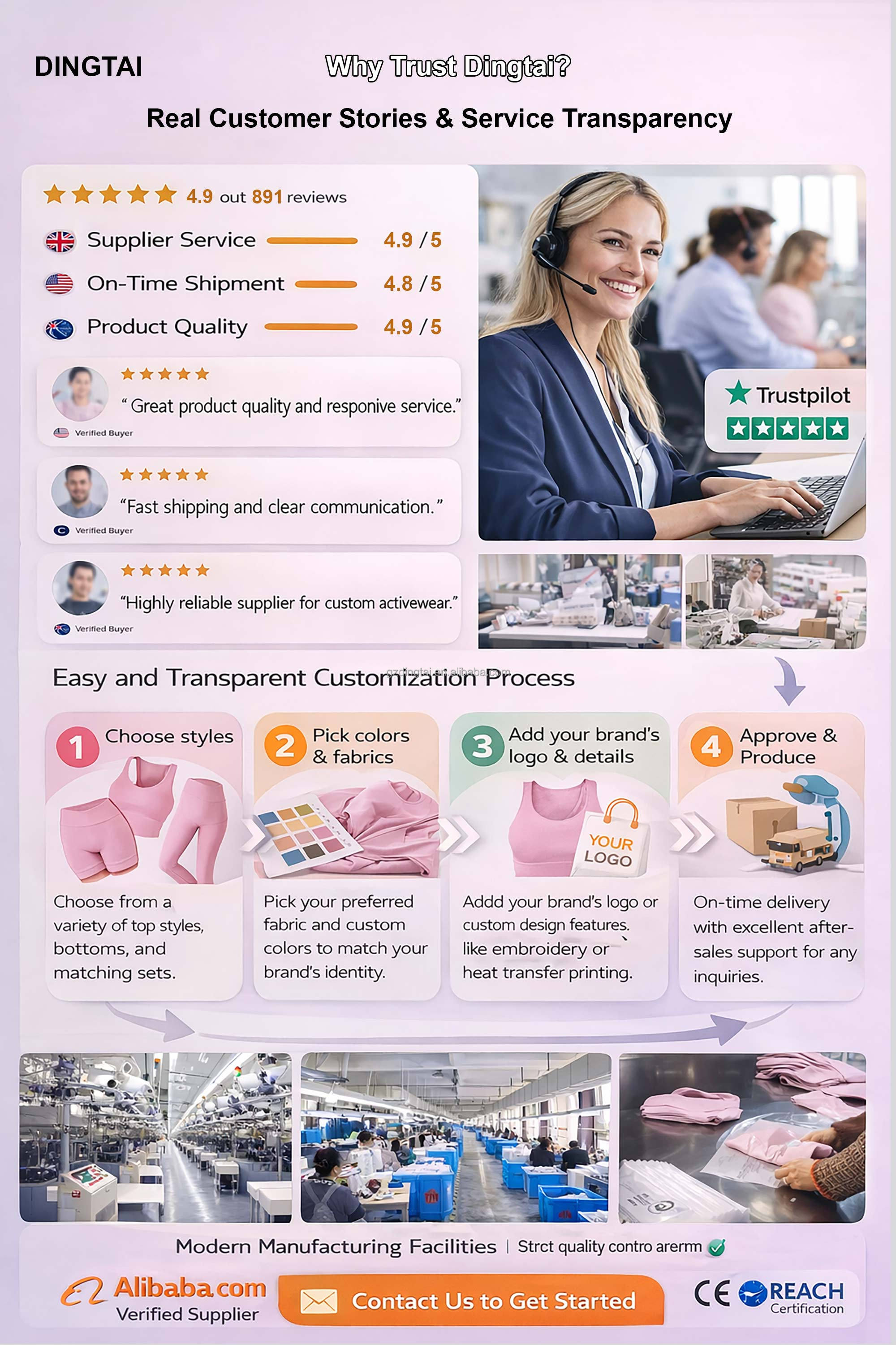 Product Features