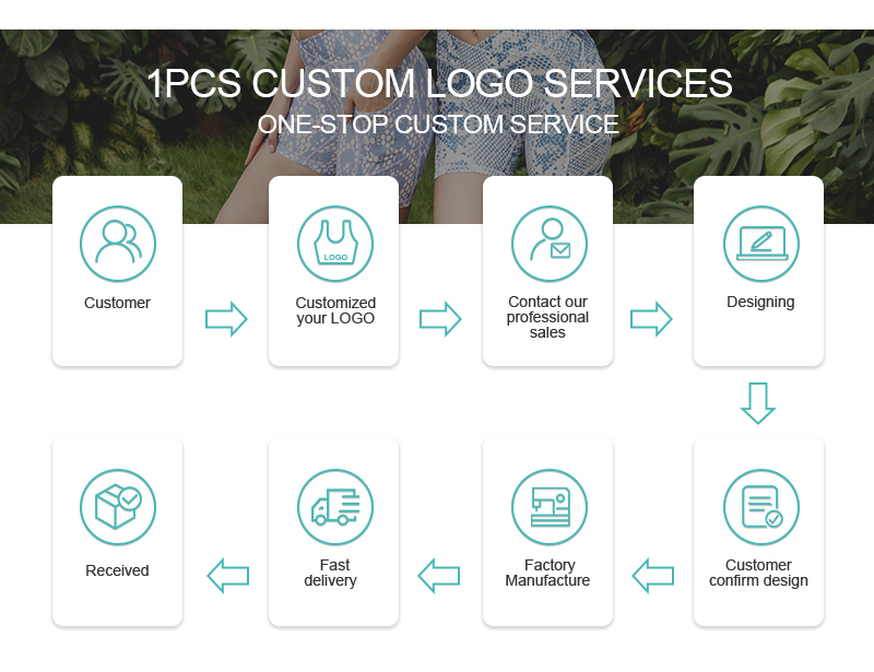 Custom Service Step 1