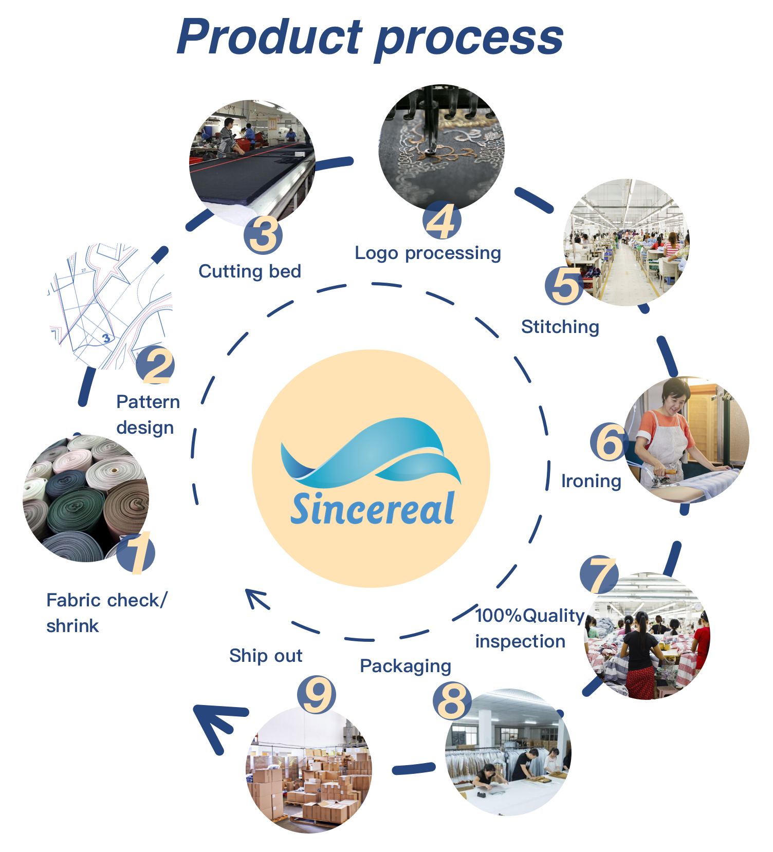 Activewear Product Presentation