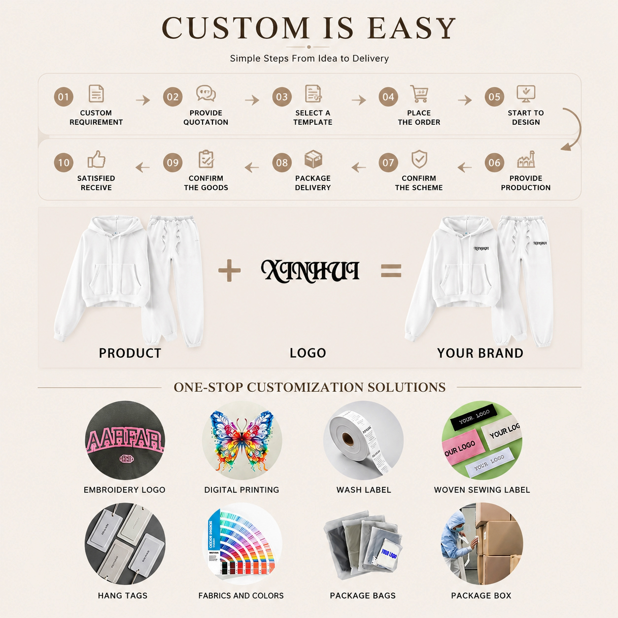 Custom Service Details