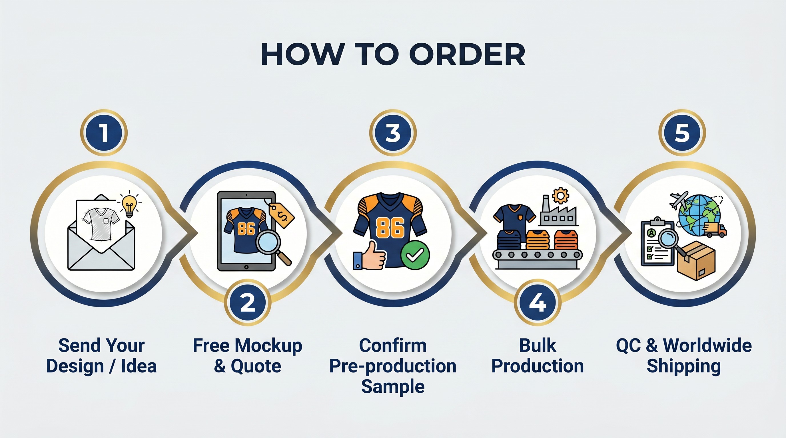 Production Workflow