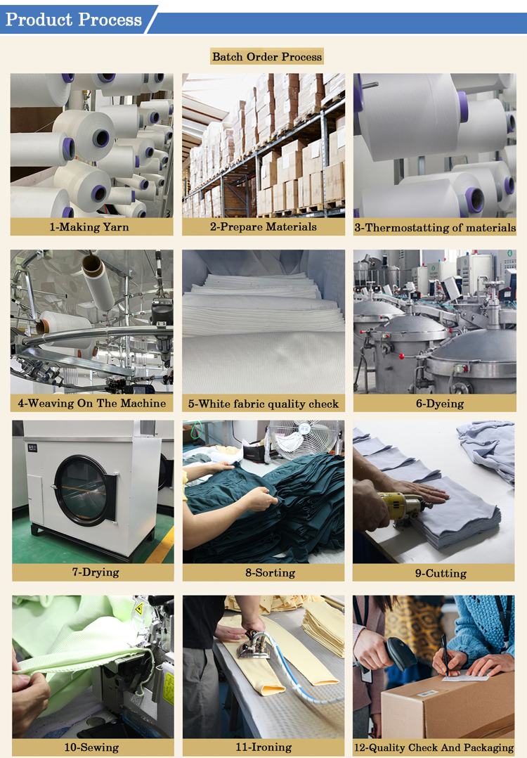 Manufacturing Technique