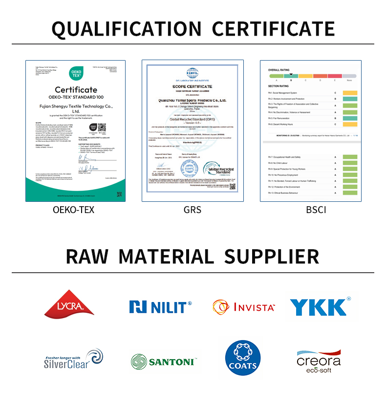 Factory Profile Detail