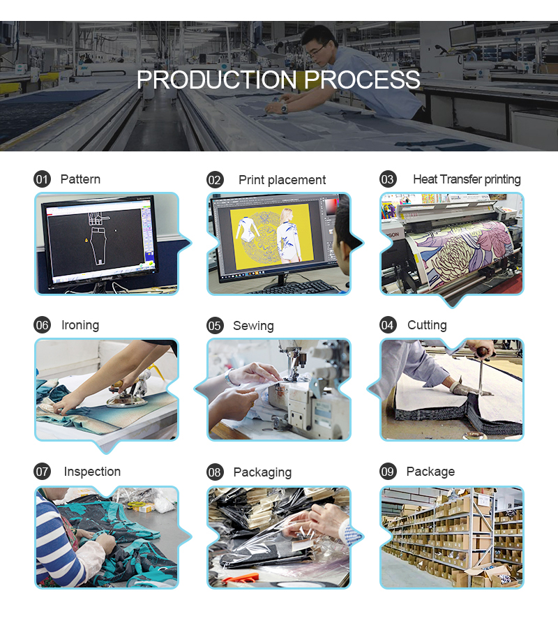 Production Process Flow