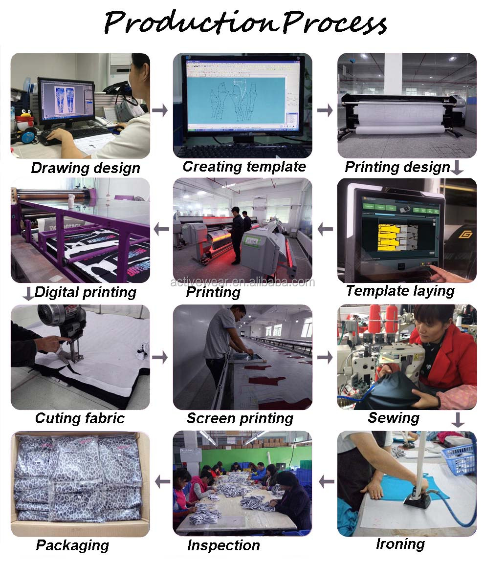Production Process