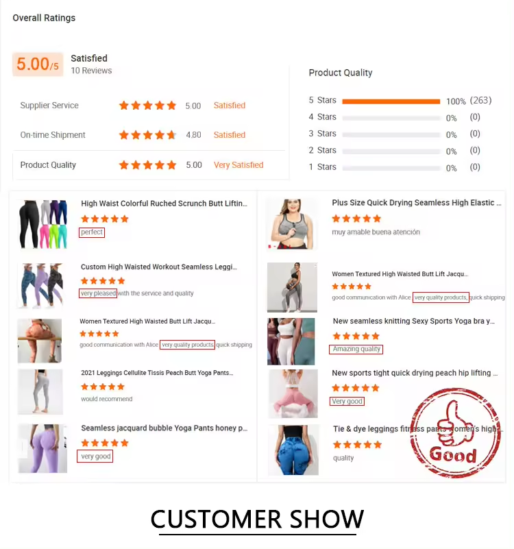 Customer feedback overview